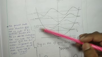 1D Oscillaror || Zero Point Energy Obey the Uncertainty Principle