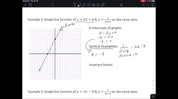 Reciprocal Functions