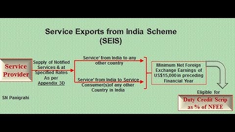 # Service Exports from India Scheme (SEIS) # by SN Panigrahi