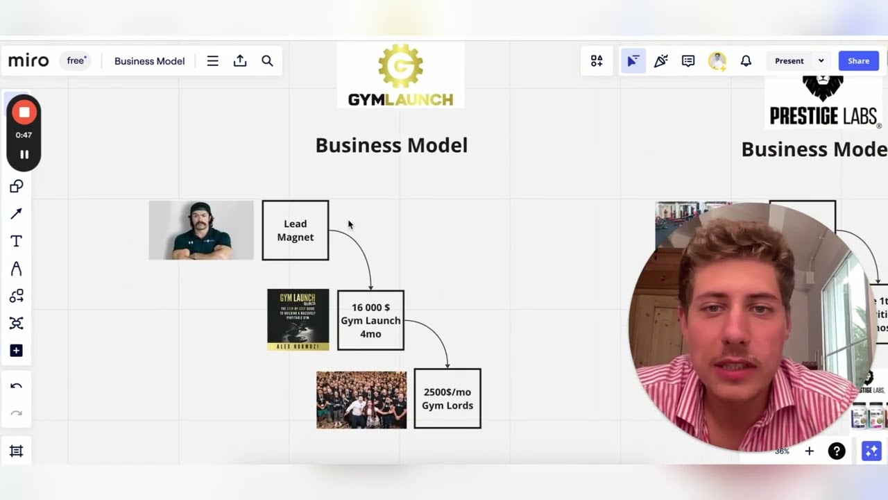 2,4M par mois - J’analyse le business d’Alex Hormozi GymLaunch
