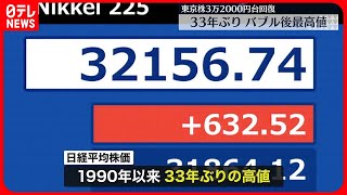 【日経平均株価】3万2000円台を回復　「上昇局面に入った」と期待の声　一方で過熱感指摘も