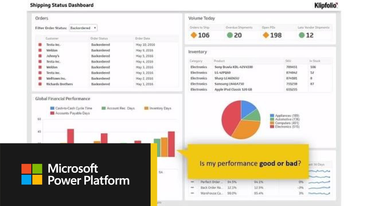 microsoft power bi building spectacular power bi dashboards with p l visuals and thr2080 microsoft income statement 2020