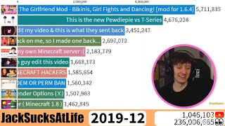 JackSucksAtLife reacts to his most viewed videos (2013-2020)