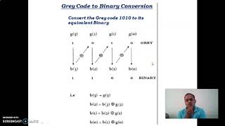 UNIT II Gray to Binary code