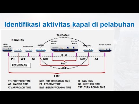 Video: Cara Mengatasi Kunci Gerak Navigasi Lexus: 12 Langkah