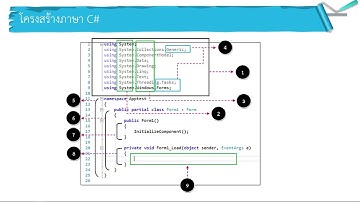 EP-01 C#   ประวัติและการใช้งาน MessageBox