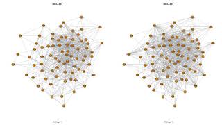 Network analysis of stock (per day)