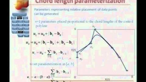 Mod-01 Lec-30 Lecture-30