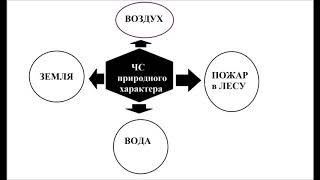 ЧС природного характера (подробнее)