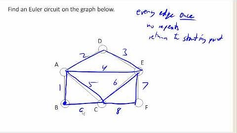 Euler Circuits