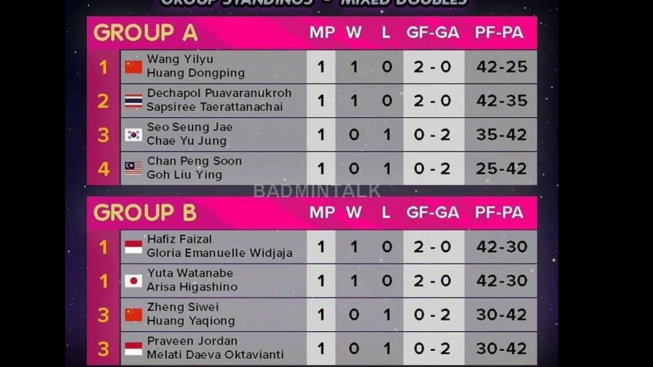 bwf world tour final klasemen