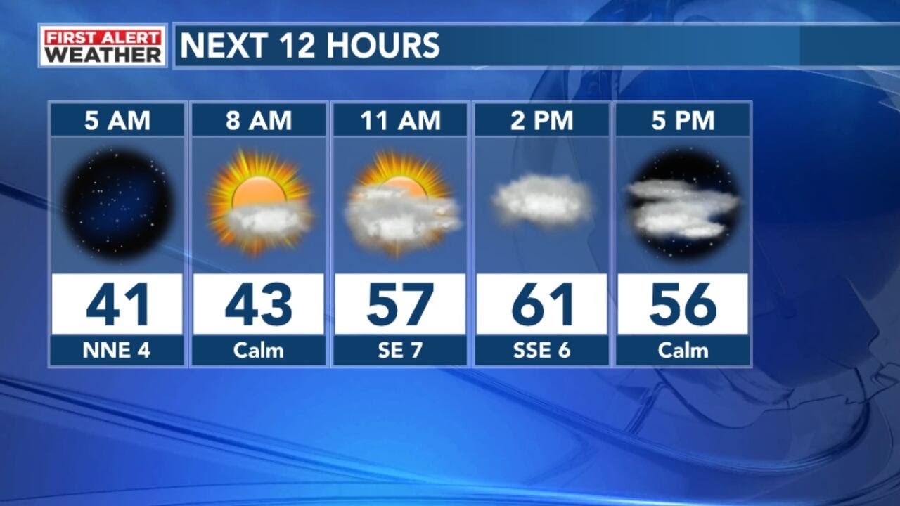 Increasing clouds today, scattered showers expected for Sunday - YouTube
