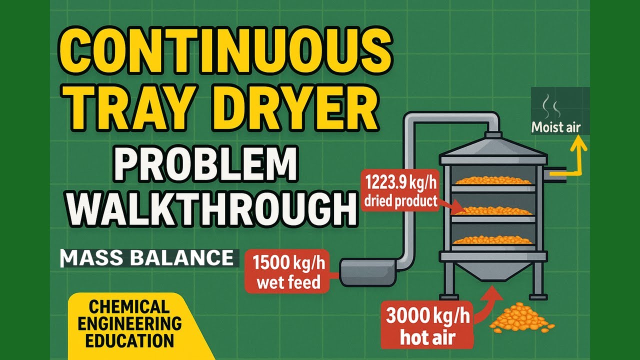Material Balance Drying Example Drying Mass Balance Solved Step by Step | Wheat Grain Processing ...