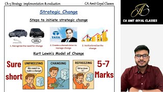 CA INTER I SM I Ch-5 I Strategic Change I 5-7 Marks in 25 Min