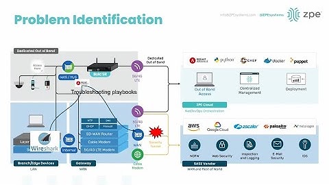 ZPE Systems Demo: Go Beyond Standard Out-of-Band