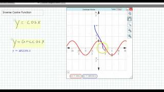 Famous Inverse Trigonometric Functions Wealth