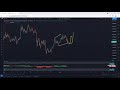 ZRX Technical Analysis for May 5, 2021 - 0x