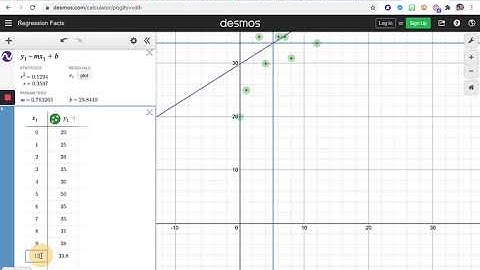 Lesson 9.3 How do outliers affect the LSRL
