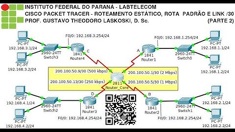 IFPR - Labtelecom: Packet Tracer, Roteamento estático, rota padrão e link PPP (Parte 2/3)