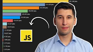 Lohnt es sich noch JavaScript zu lernen?