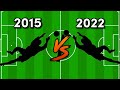 2015 goalkeepers  2022 goalkeepers 