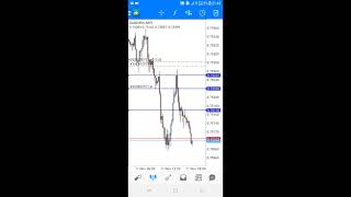 Easy Important - How To Lock Your Forex Trade Profits - Forex Trading Strategies