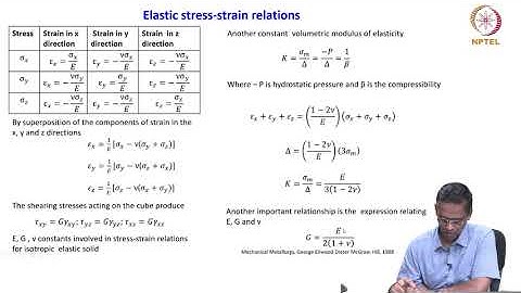 Elastic stress- strain relations part - I