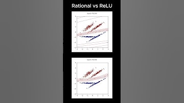 Neural Networks: Binary Classification v.3
