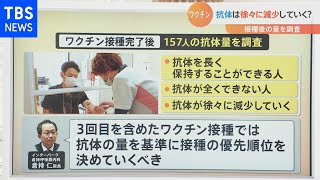 【解説】抗体が徐々に減少？死亡リスク大幅減？ワクチン今分かっていること［新型コロナ］【Ｎスタ】