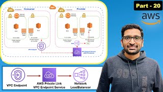 Mastering AWS Private Link(VPC Endpoint Service) | VPC Endpoints | Network LoadBalancer - Part 20