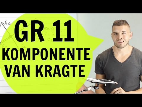 Video: Wat is horisontale en vertikale komponente van krag?