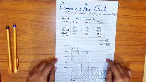 Statistics: Component Bar Chart