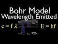 Bohr Model and Hydrogen Emission Spectrum Quiz
