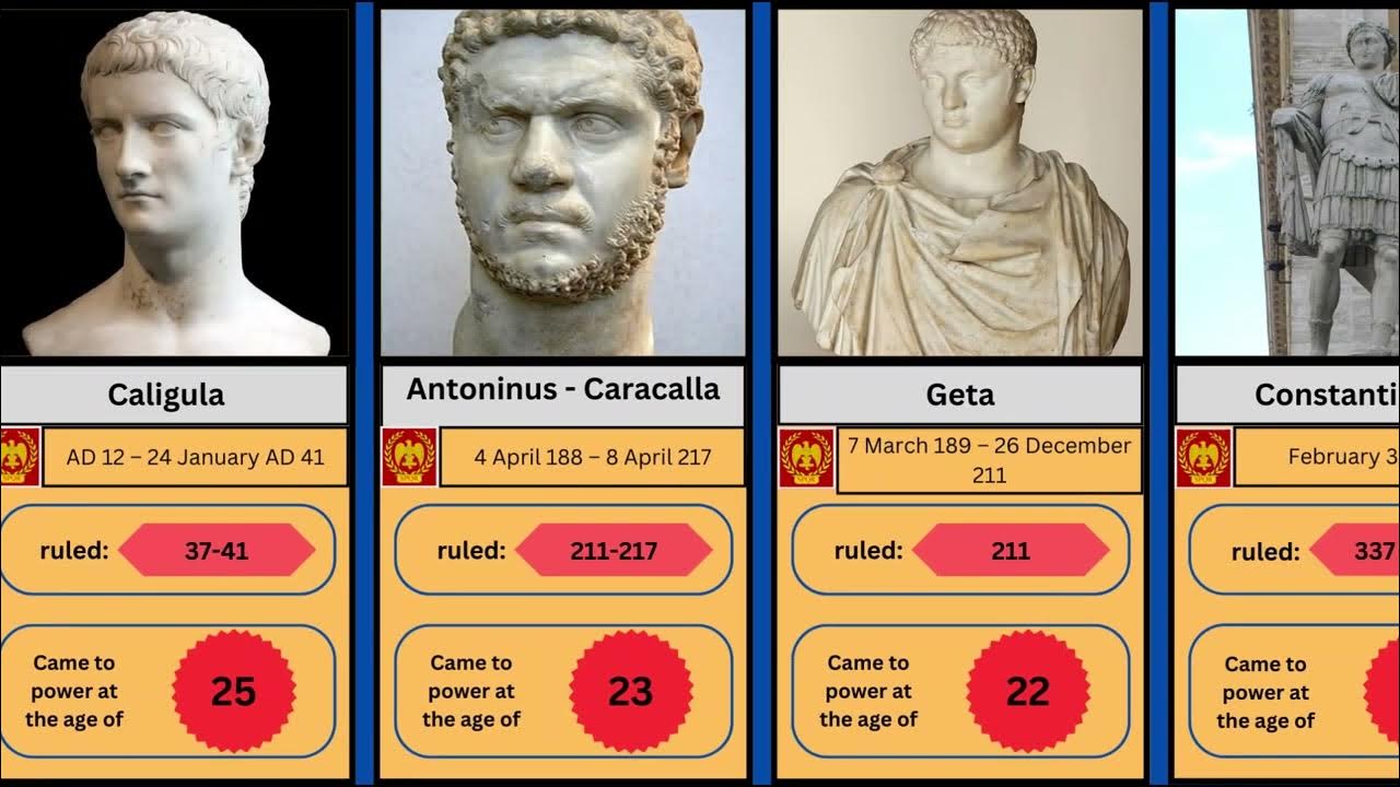 Youngest Ancient Rome rulers YouTube
