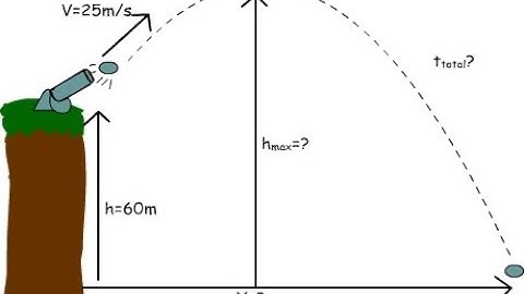 PROJECTILE MOTION PART 3
