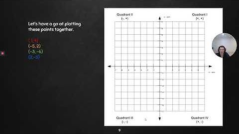 PowerPoint Slide Show   Cartesian Plane pp