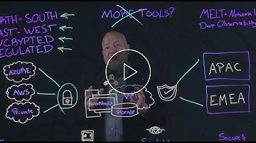 How To Create A Uniform Security Posture | Lightboard Series
