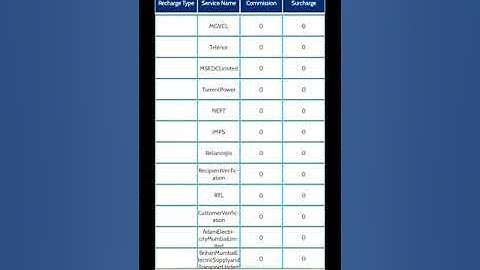 Admin Android App - Bonrix Multi Recharge System - B2B Recharge System
