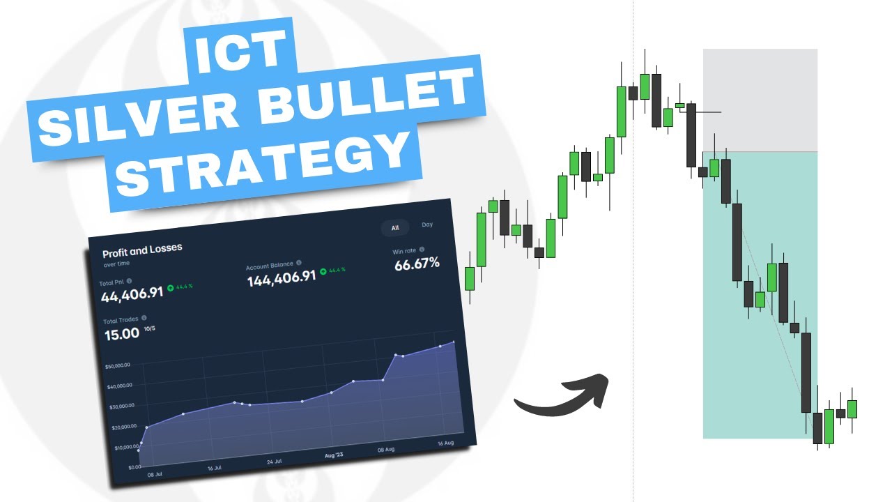 ICT Silver Bullet Strategy - No Daily Bias | With Backtest!