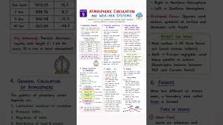 Atmospheric Circulation and Weather Patterns part 1 #ncert #upsc #geography