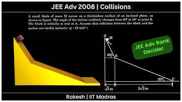 Double Incline – Rank Decider of JEE Advanced 2008!