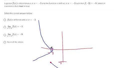 Understand differentiability and when a function does not have a derivative