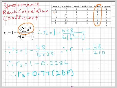 Spearman’s Rank Correlation
