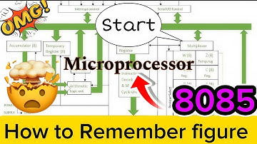 How To Remember 8085 Architecture #Microprocessor #csit #bca #bit #2081