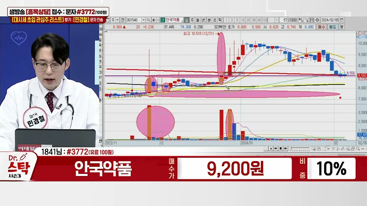안국약품(001540)_민경철 전문가_종목 상담 (20240205)