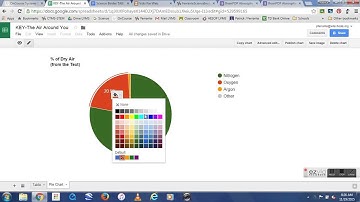 Formatting a Pie Chart in Google Sheets