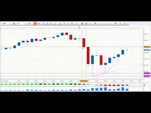 VÍDEO, Análisis semanal de los mercados financieros.