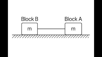 Two blocks each of mass m are placed on a rough horizontal surface and connected by a massless inela