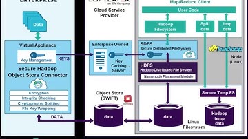 Secure Hadoop PT 3 - Verify Your Setup