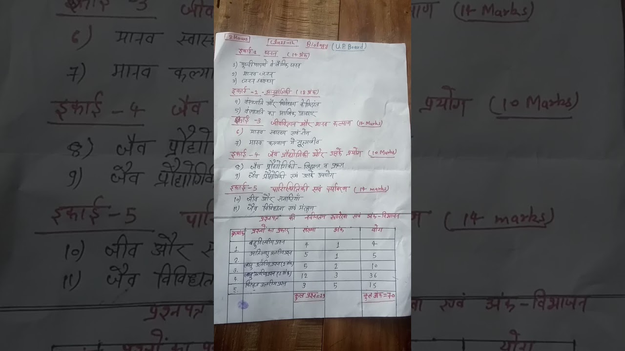 Class12th biology syllabus for up. board (2022-2023). ##